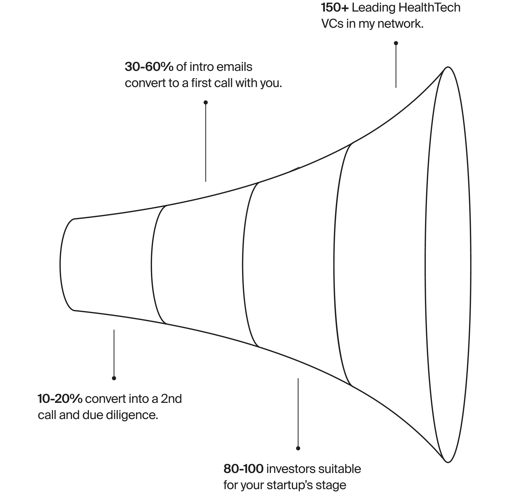 Investor Pipeline